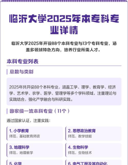 2025年临沂大学有有哪些专业推荐