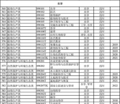 2025年北京农学院有有哪些专业推荐