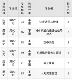 2025年北京汇佳职业学院有有哪些专业推荐