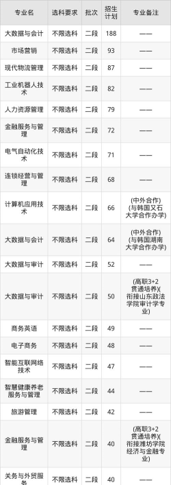 2025年山东经贸职业学院有有哪些专业推荐