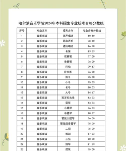 黑龙江开设音乐制作专业的专科排名