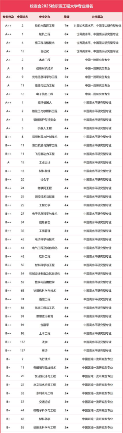 2025年黑龙江工程学院有有哪些专业比较好推荐