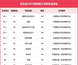 2025年阜阳理工学院有有哪些专业比较好推荐