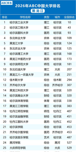 黑龙江开设运动人体科学专业的大学排名