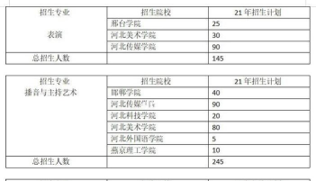 河北开设钢琴伴奏专业的专科学校有哪些