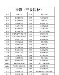 吉林开设摄影摄像技术专业的专科学校有哪些