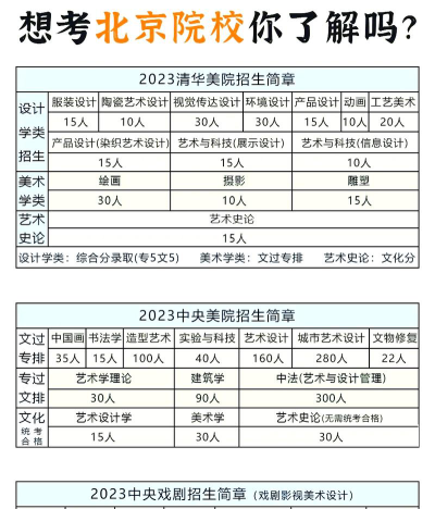北京开设美术教育专业的专科学校有哪些