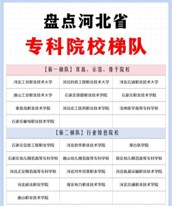 河北开设检察事务专业的专科学校有哪些