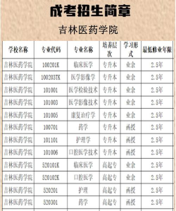 吉林开设中药制药专业的大学排名