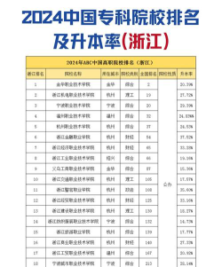 浙江位次排名多少能上浙江艺术职业学院？