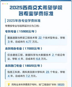 2025年西南交通大学希望学院有哪些专业推荐