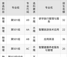 2025年上饶幼儿师范高等专科学校有哪些专业推荐