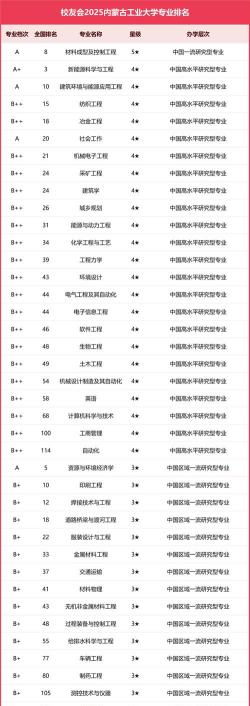 内蒙古开设无机非金属材料工程专业的大学排名
