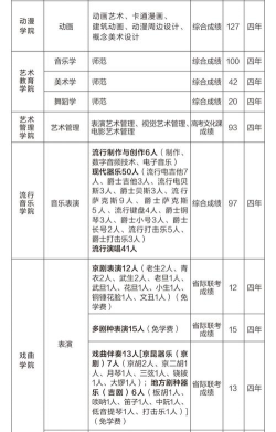 吉林开设舞蹈表演专业的专科院校有哪些