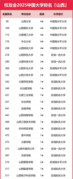 山西开设国内安全保卫专业的大学排名