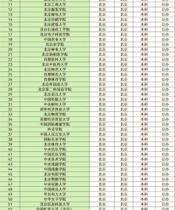 北京开设非织造材料与工程专业的大学排名