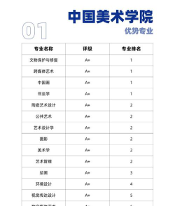 天津开设陶瓷艺术设计专业的大学排名