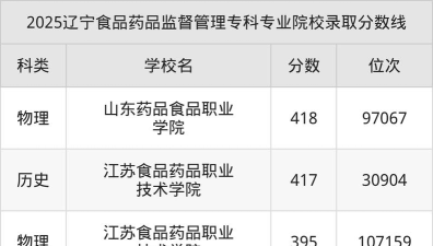 辽宁开设食品药品监督管理专业的专科院校有哪些