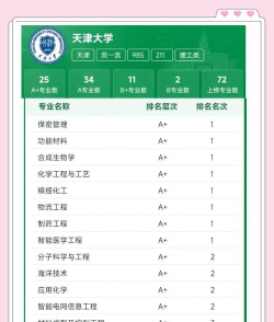 天津开设跨媒体艺术专业的大学排名