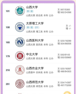 山西高考319分能上的大学有哪些？