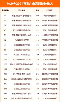 山东位次排名多少能上石家庄科技信息职业学院？