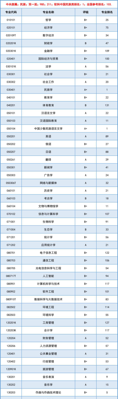 2024年中国民族类大学分档排名[2025年最新更新]
