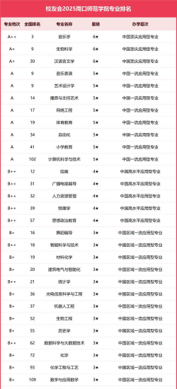2024年周口市大学排名[2025年最新更新]
