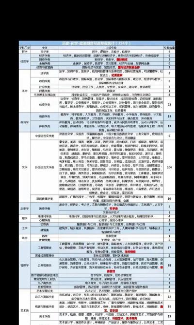 新高考选地理可以报哪些专业[2025年最新更新]