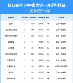 河北位次排名多少能上河北经贸大学？