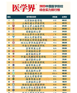 河北位次排名多少能上复旦大学上海医学院？