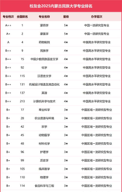 山东位次排名多少能上内蒙古民族大学？