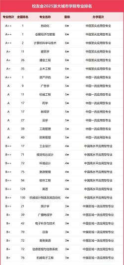 浙江位次排名多少能上浙大城市学院？