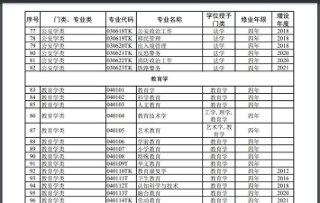 河北位次排名多少能上南京特殊教育师范学院？