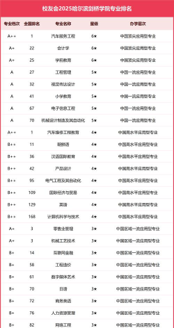 河北位次排名多少能上哈尔滨剑桥学院？