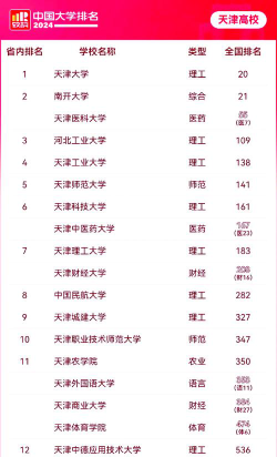 河北位次排名多少能上北京工业大学？