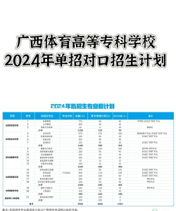 2024年广西体育高等专科学校专栏介绍[2025年最新更新]