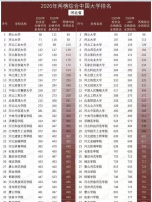 河北位次排名多少能上九江理工职业学院？