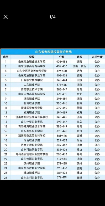山东位次排名多少能上西北大学现代学院？
