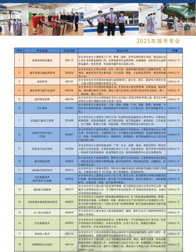 河北位次排名多少能上哈尔滨北方航空职业技术学院？