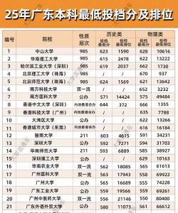广东位次排名多少能上南京财经大学？