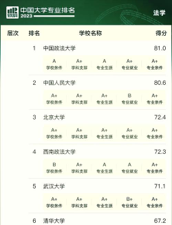 南京大学政法专业怎么样