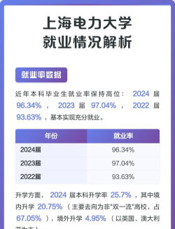上海电力就业怎么样