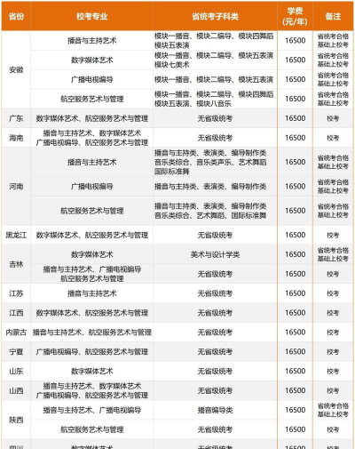 南航艺术专业怎么样