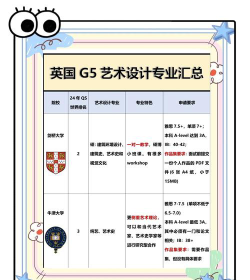 英国大学设计专业怎么样