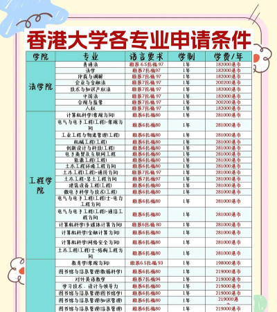 大专就读港航专业怎么样