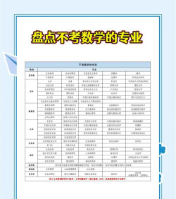高中数学文科专业怎么样