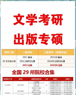出版专业考研怎么样