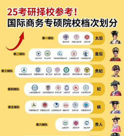 国际交换专业怎么样