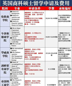 英国留学专业怎么样