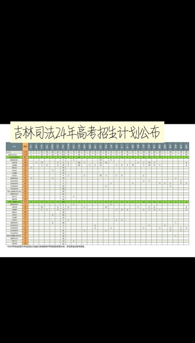吉林司法警官职业学院全国各省招生计划